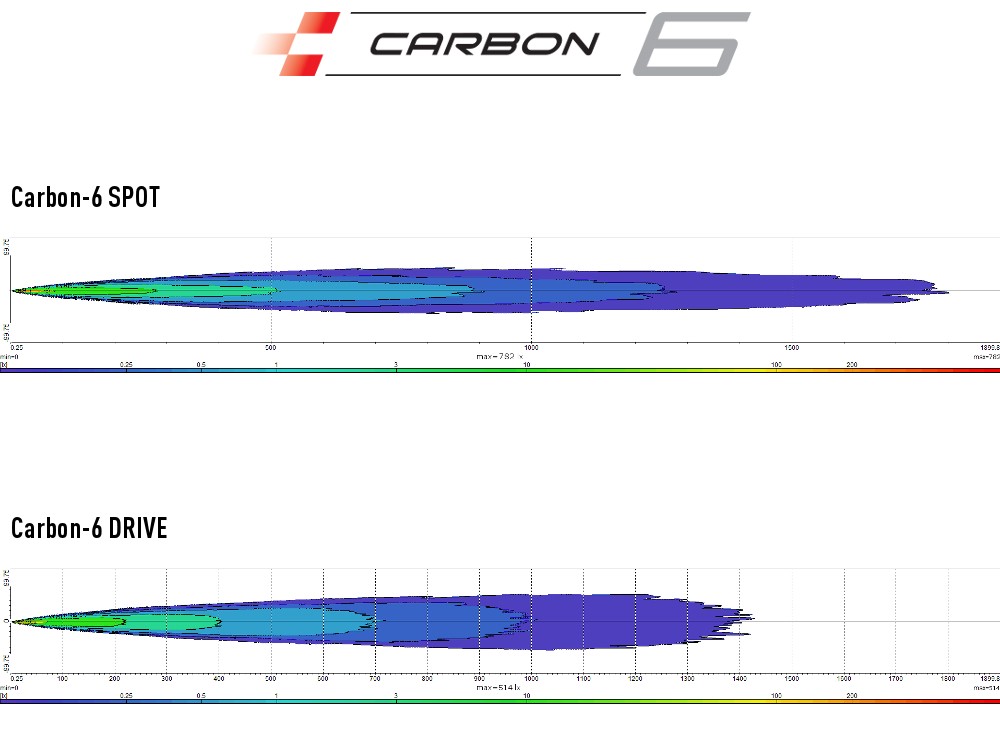 carbon-6_photometric_web.jpg