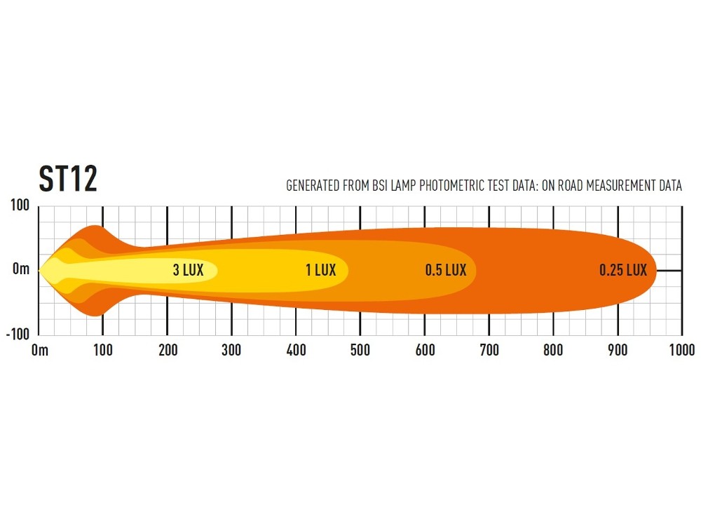 st12-evo_photometric_diagram.jpg